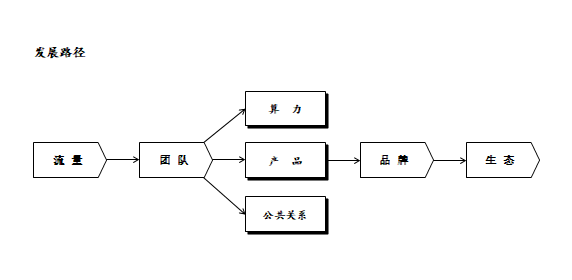 聊聊律师业务和团队发展插图